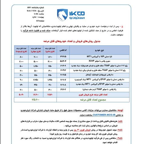 آغاز فروش فوری ایران خودرو برای فروش ۸ محصول+ جزئیات و لینک ثبت‌نام