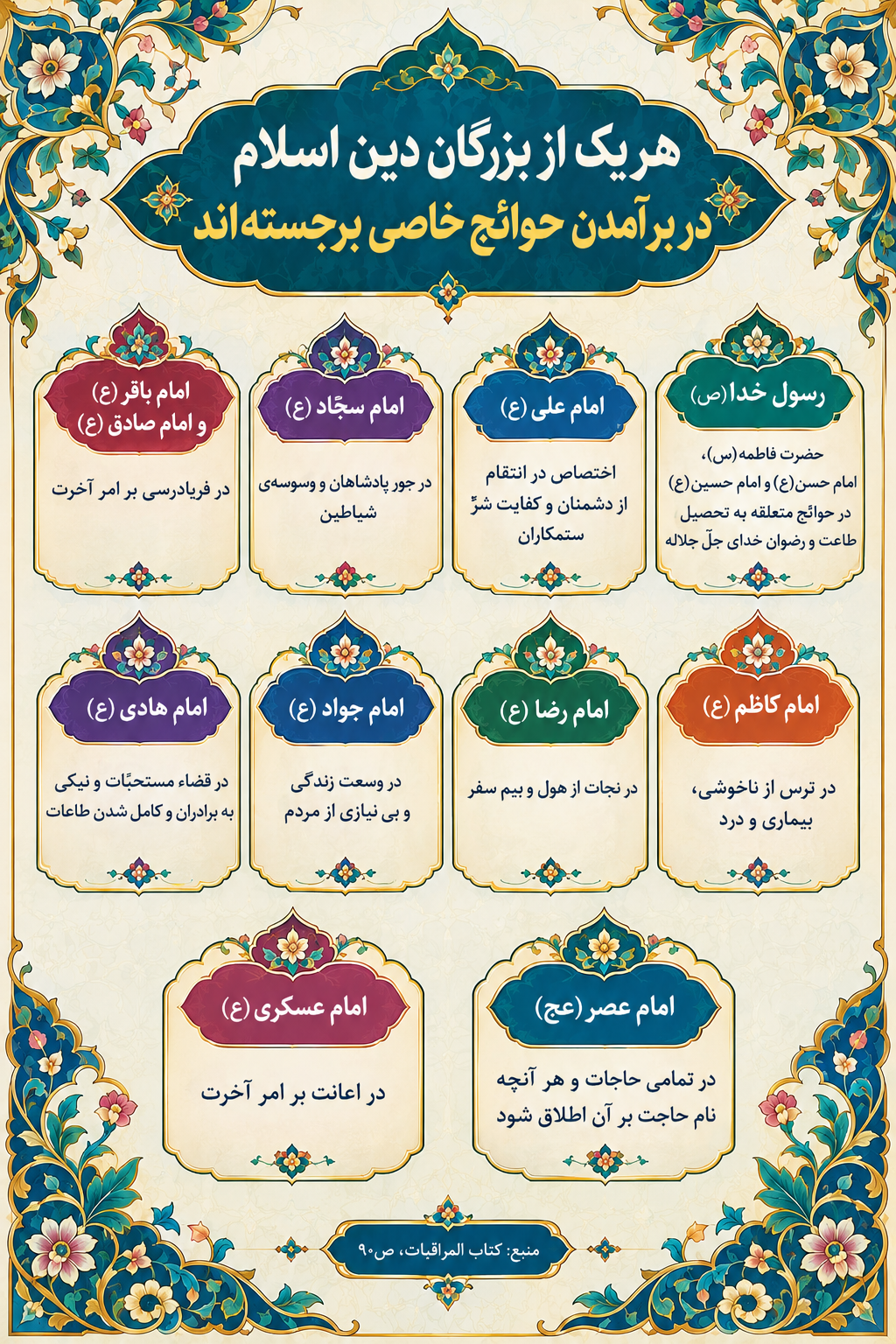 از باب حاجت تا درِ رحمت؛ نقش معصومین(ع) در مسیر زندگی