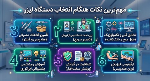 دستگاههای لیزر چگونه خدمات زیبایی را متحول کردهاند؟