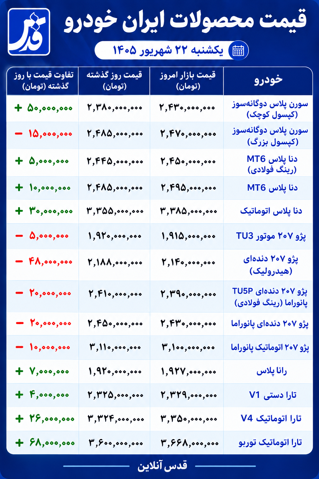 قیمت محصولات ایران خودرو امروز یک‌شنبه ۲۲ شهریور ۱۴۰۵/ صعود حدود ۷۰ میلیون تومانی تارا