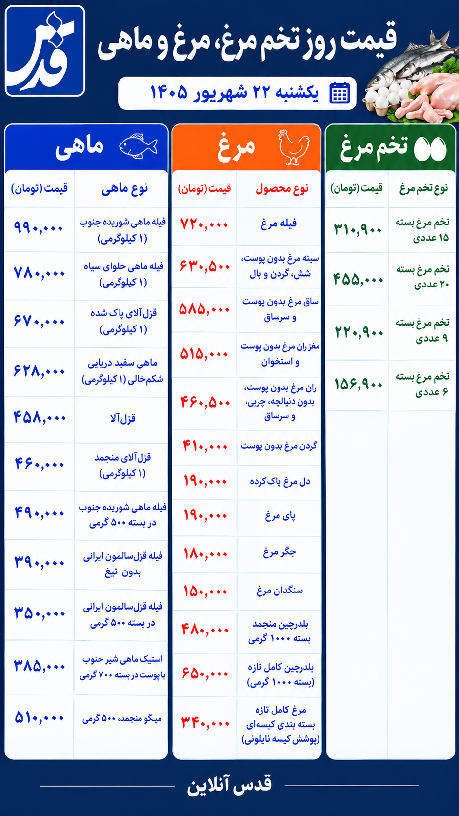 قیمت مرغ، تخم مرغ و ماهی امروز یکشنبه ۲۲ شهریور ۱۴۰۵/ فیله مرغ امروز چند شد؟