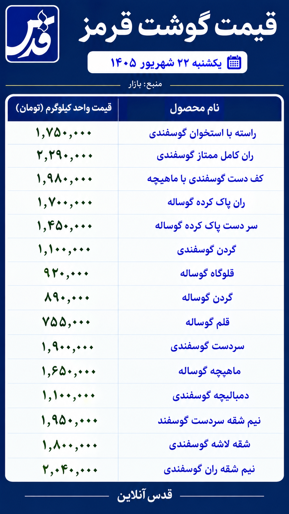 قیمت گوشت قرمز امروز یکشنبه ۲۲ شهریور ۱۴۰۵/ گردن گوسفندی چند؟