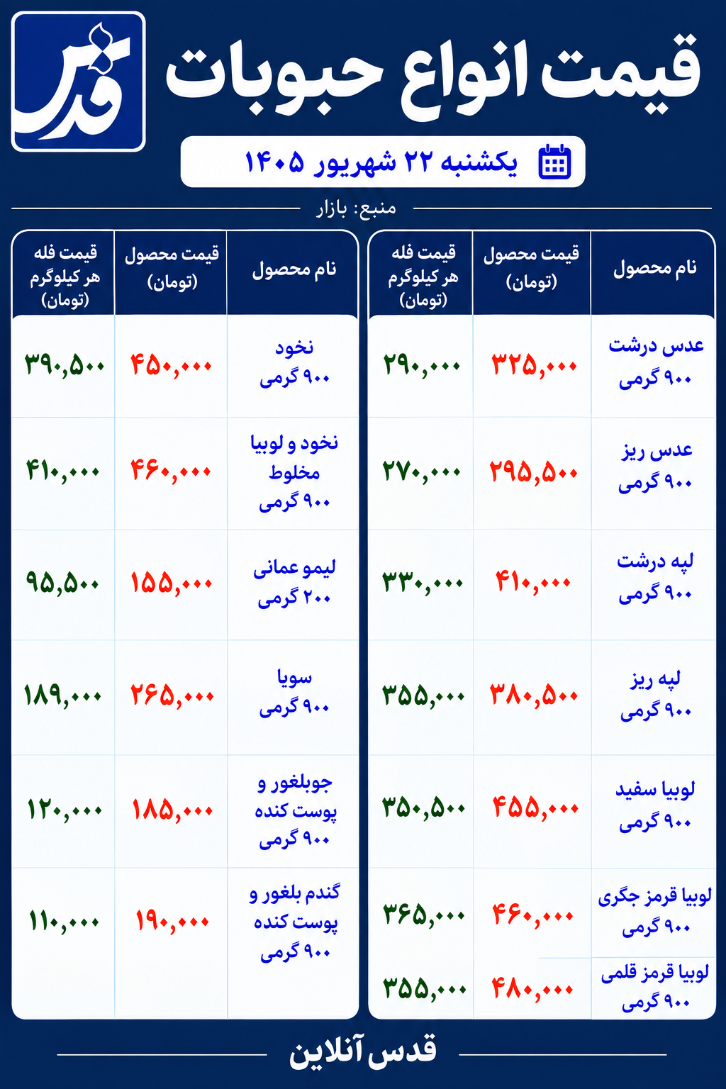 قیمت حبوبات امروز شنبه ۲۲ شهریور ۱۴۰۵/ نخود ۴۵۰ هزار تومان شد