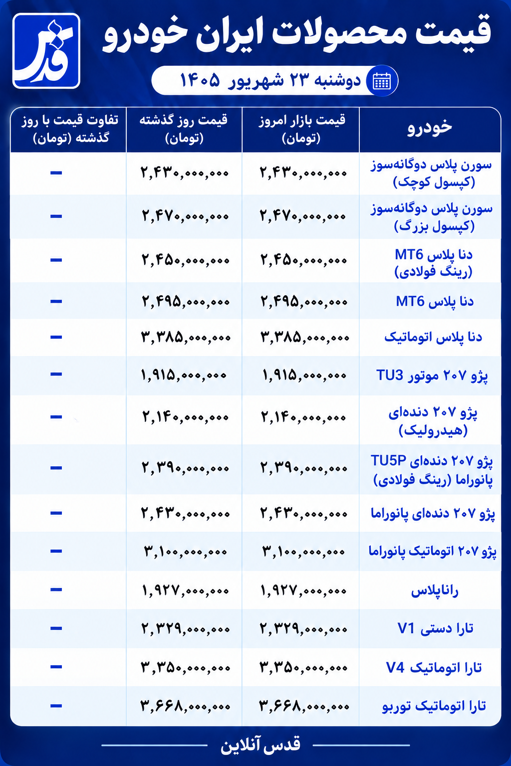 قیمت محصولات ایران خودرو امروز دوشنبه ۲۲ شهریور ۱۴۰۵/ پژو ۲۰۷ یک میلیارد و ۹۱۵ میلیون تومان
