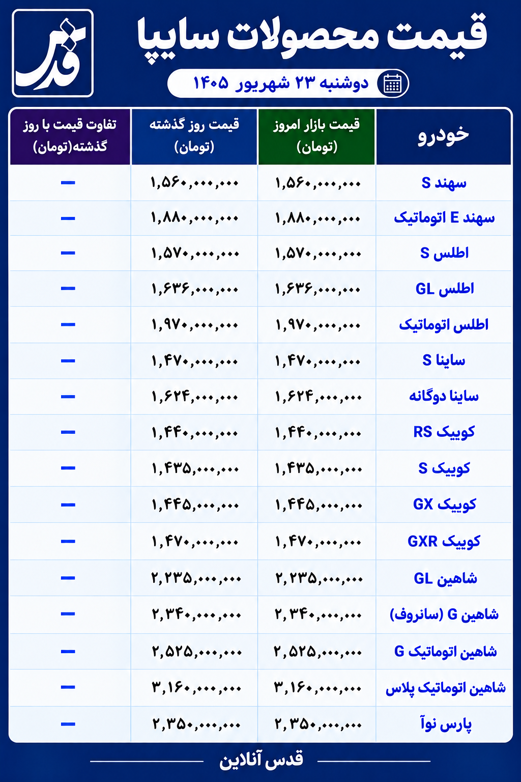 قیمت محصولات سایپا امروز دوشنبه ۲۳ شهریور ۱۴۰۵/ سایپا تکان نخورد