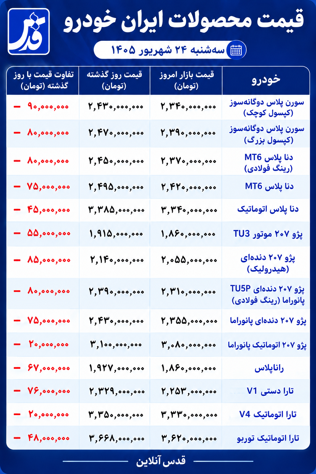 قیمت محصولات ایران خودرو امروز سهشنبه ۲۴ شهریور ۱۴۰۵/ بازار خودرو در سراشیبی سقوط