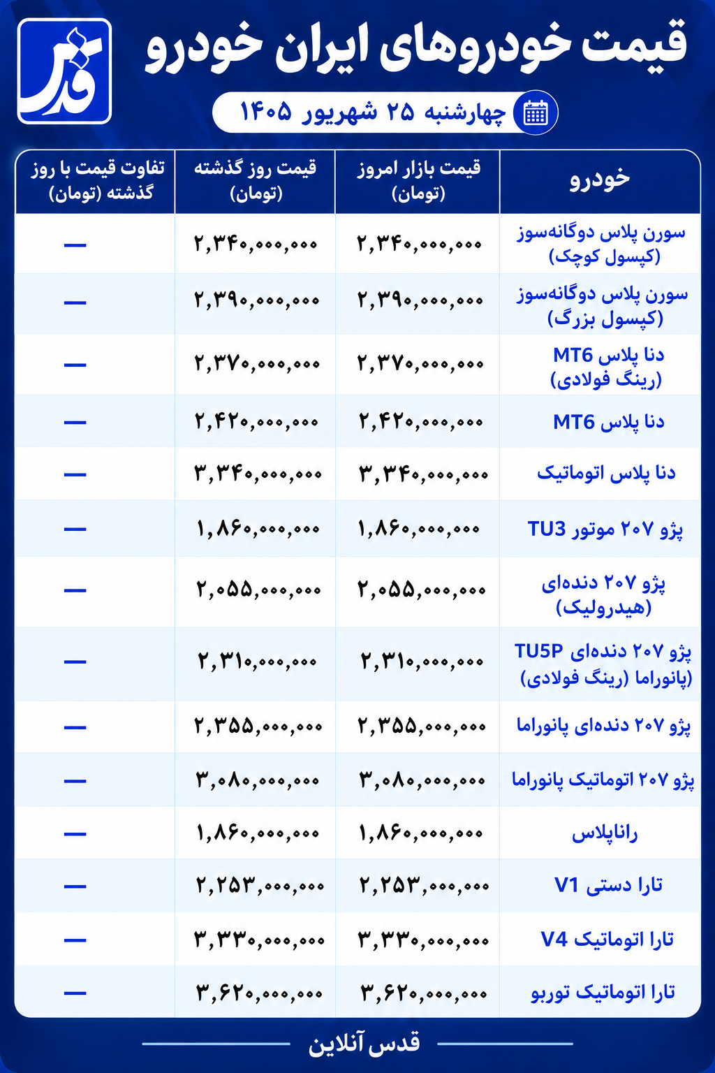 قیمت محصولات ایران خودرو امروز چهارشنبه ۲۵ شهریور ۱۴۰۵/ بازار امروز در ثبات کامل