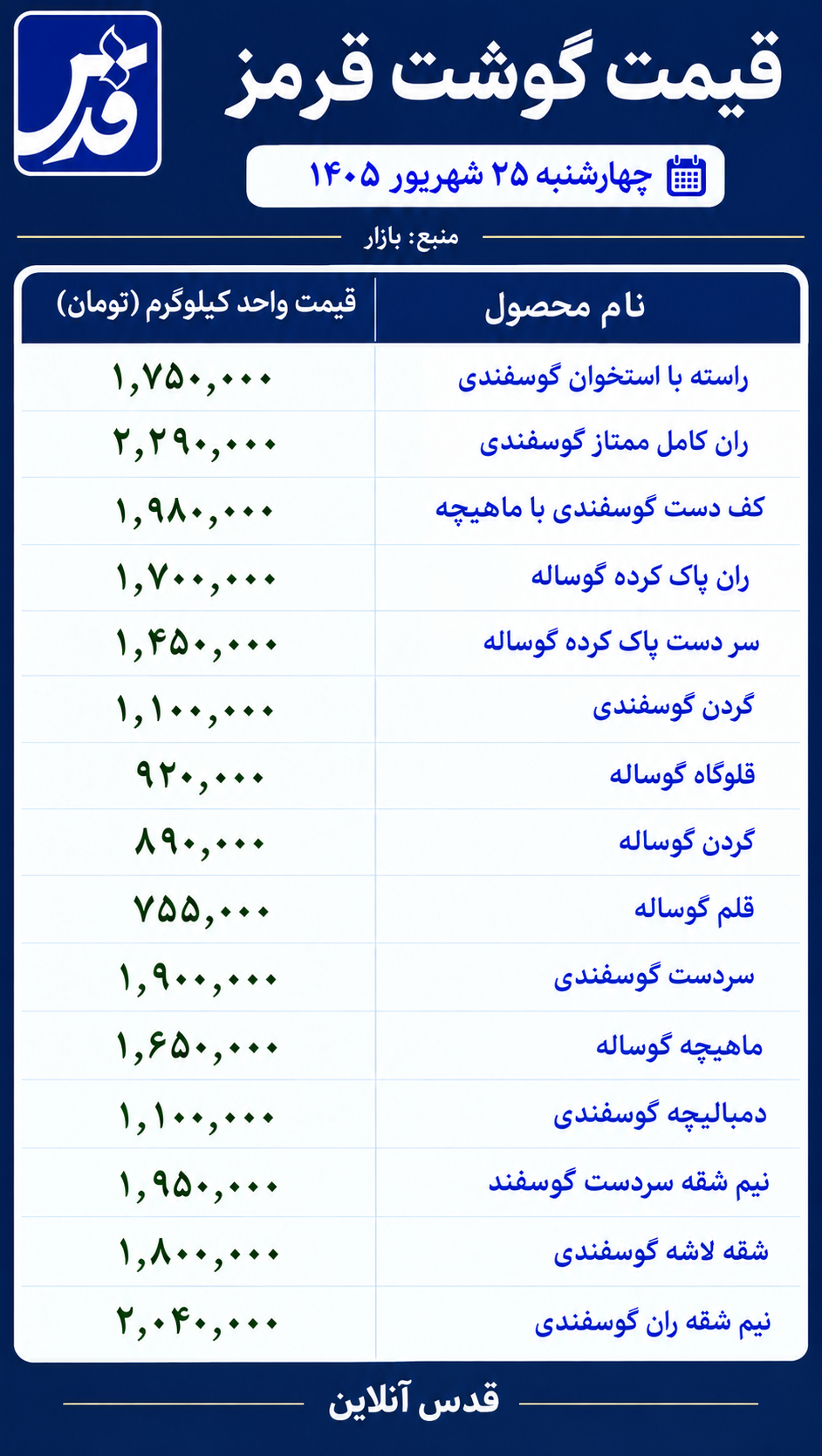 قیمت گوشت قرمز امروز چهارشنبه ۲۵ شهریور ۱۴۰۵/ سردست گوسفندی یک میلیون و ۹۰۰ هزار تومان