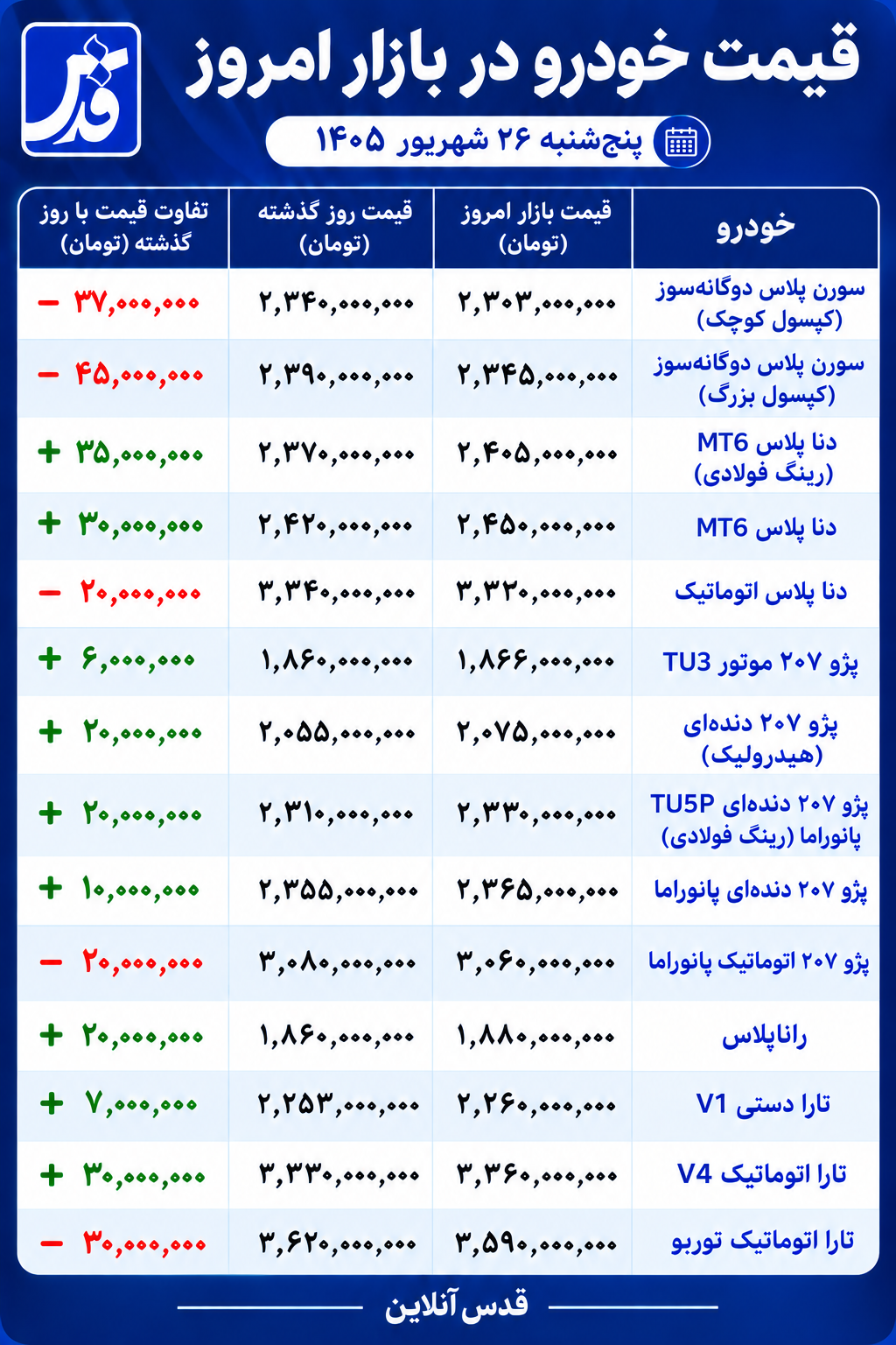 قیمت محصولات ایران خودرو امروز پنج‌شنبه ۲۶ شهریور ۱۴۰۵/ کاهش قیمت سورن؛ افزایش دنا و ۲۰۷