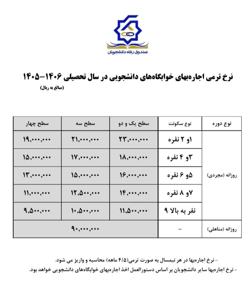 نرخ اجاره‌بهای خوابگاه‌های دانشجویی در سال تحصیلی ۱۴۰۵–۱۴۰۶ اعلام شد