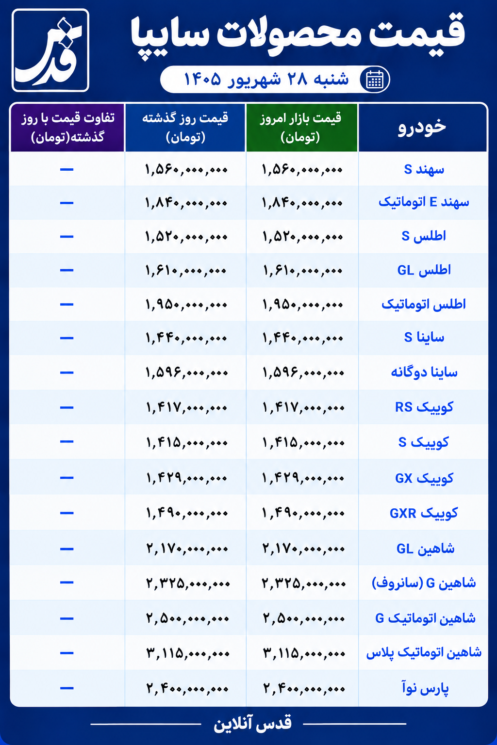 قیمت محصولات سایپا امروز شنبه ۲۸ شهریور ۱۴۰۵/ شاهین ۳ میلیارد و ۱۱۵ میلیون تومان