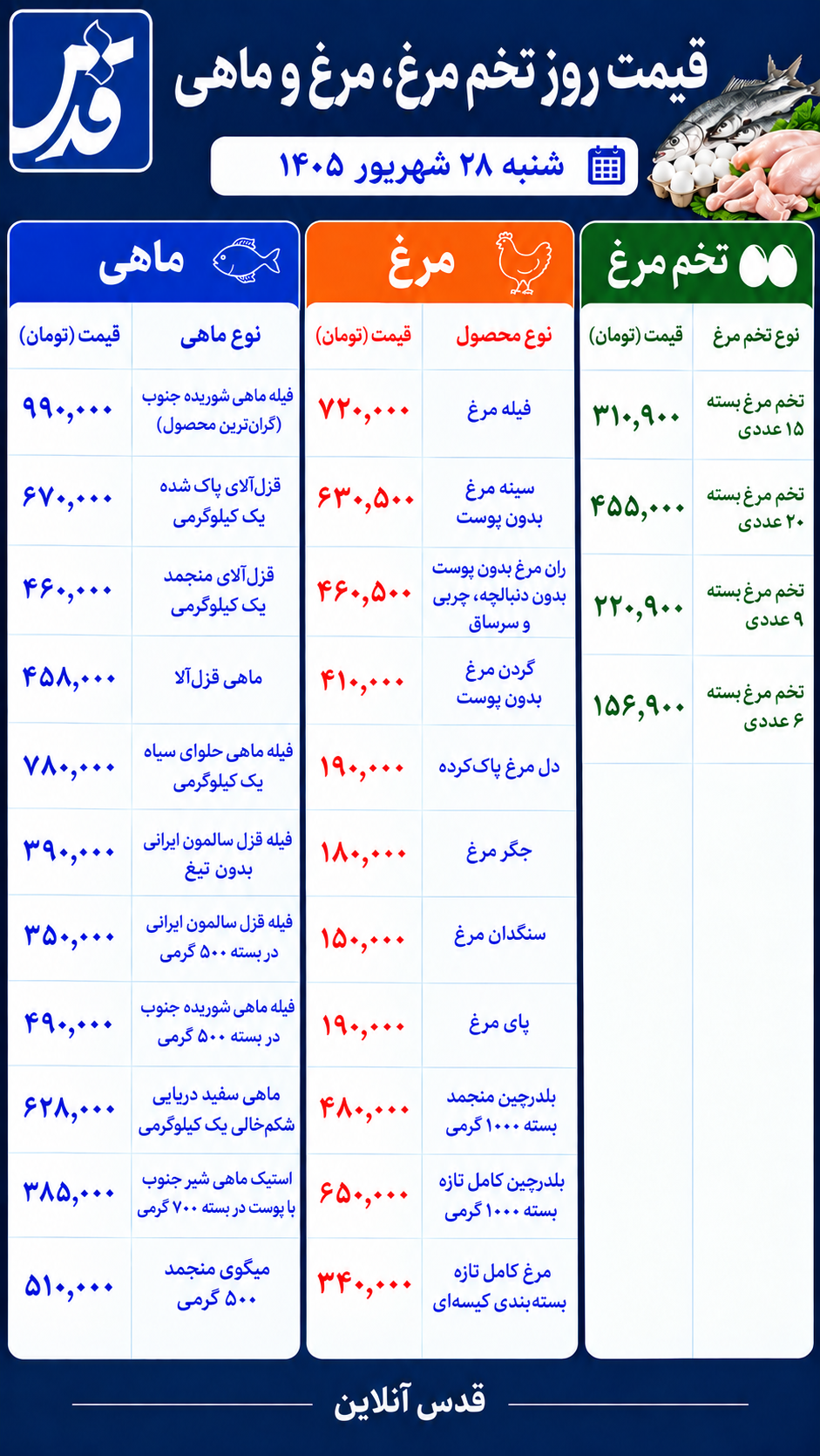 قیمت مرغ، تخم‌مرغ و ماهی امروز شنبه ۲۸ شهریور ۱۴۰۵/ قیمت انواع ماهی چند؟