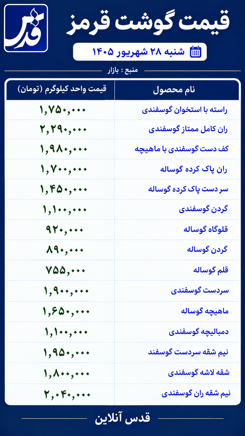 قیمت گوشت قرمز امروز شنبه ۲۸ شهریور ۱۴۰۵+ جدول قیمت