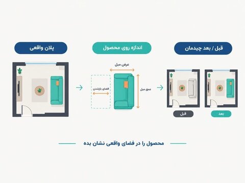 آپارتمان‌های کم‌متراژ: چطور فروشنده مبلمان، مشتری خانه‌های کوچک را هدف بگیرد