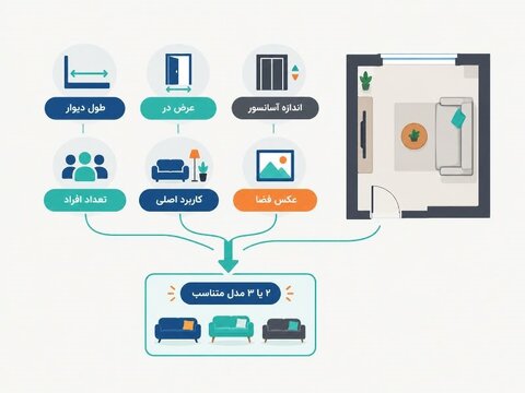 آپارتمانهای کممتراژ: چطور فروشنده مبلمان، مشتری خانههای کوچک را هدف بگیرد