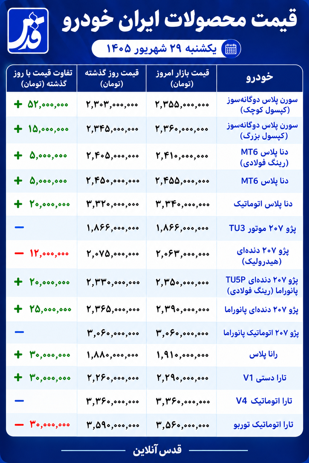 قیمت محصولات ایران خودرو امروز یکشنبه ۲۹ شهریور ۱۴۰۵/ سورن پلاس در صدر افزایش قیمتها