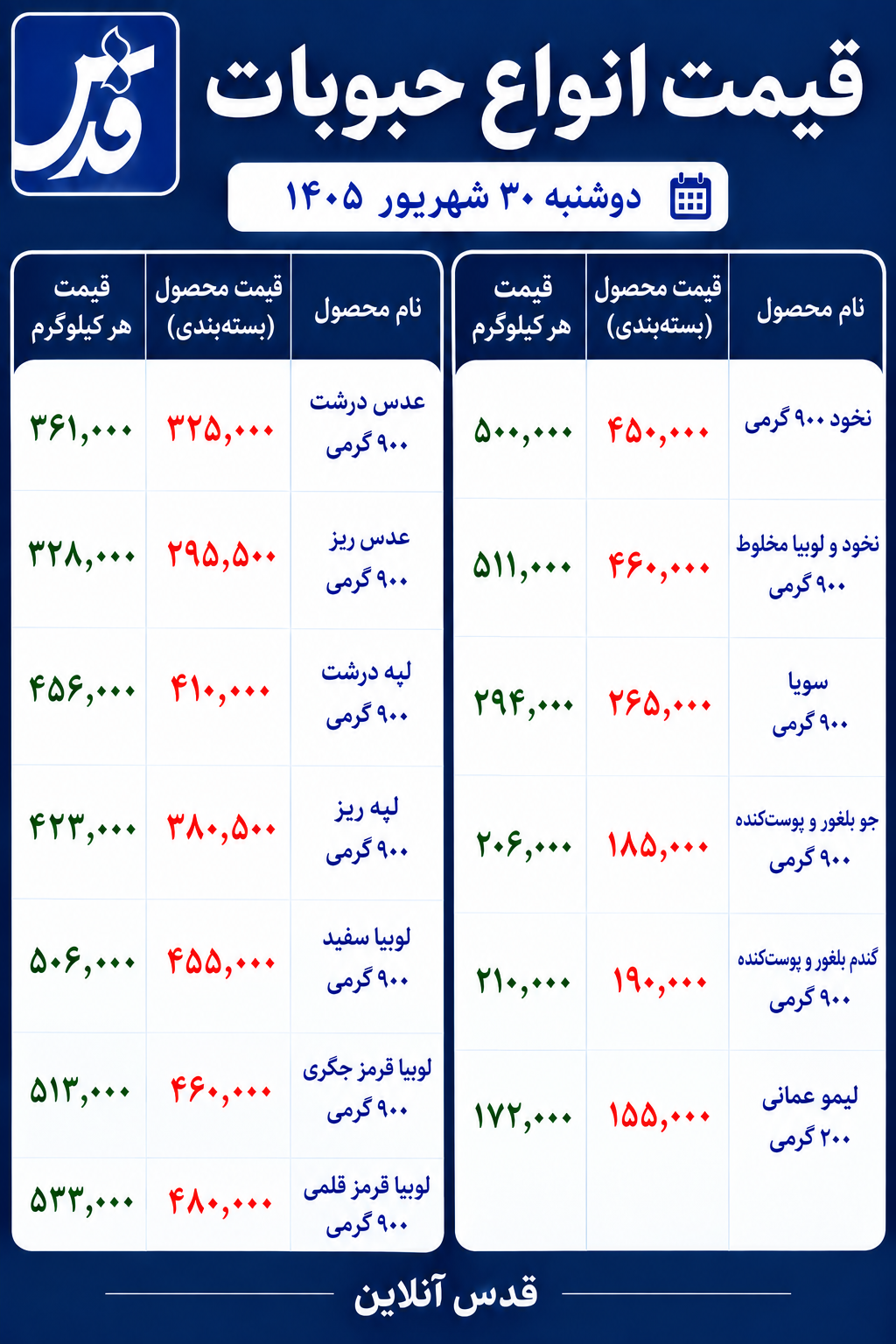قیمت حبوبات امروز دوشنبه ۳۰ شهریور ۱۴۰۵+ جدول
