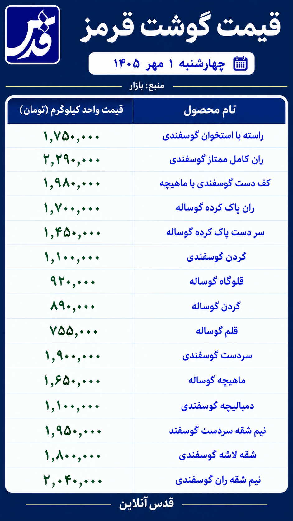 قیمت گوشت قرمز امروز چهارشنبه ۱ مهر ۱۴۰۵/ گردن گوساله امروز چند؟