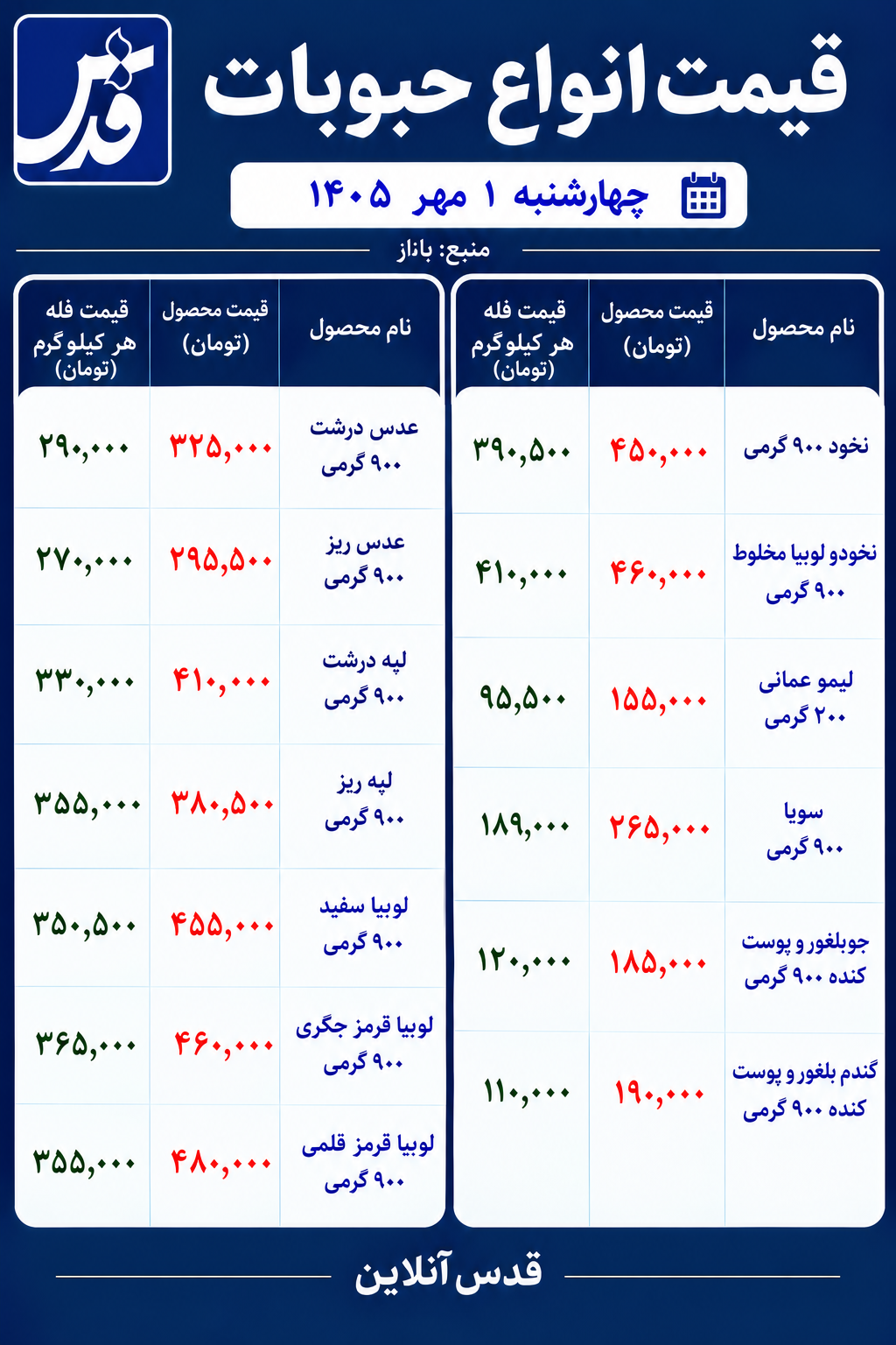 قیمت حبوبات امروز چهارشنبه ۱ مهر ۱۴۰۵/ نخود و لوبیا امروز چند؟