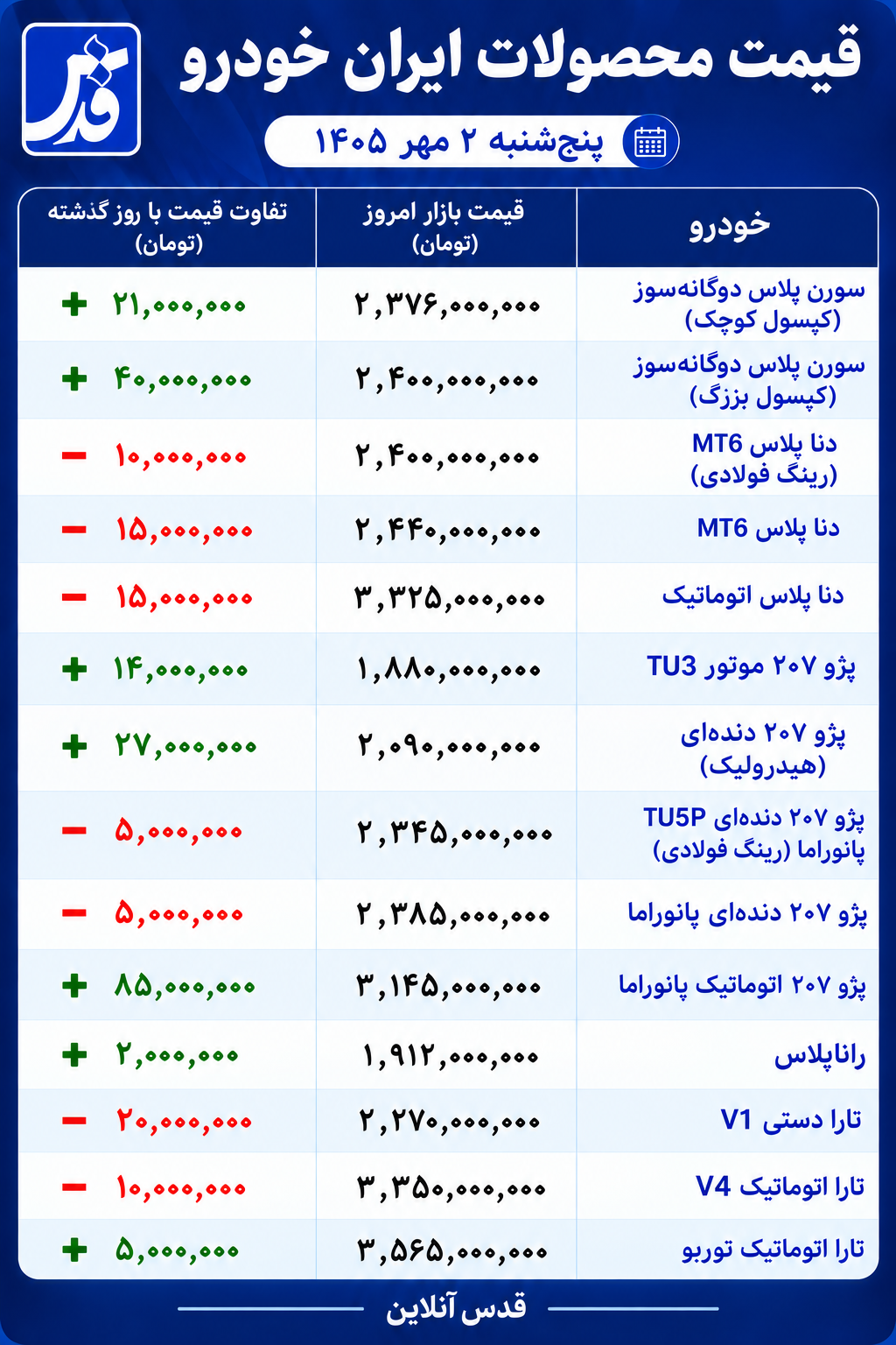 قیمت محصولات ایران خودرو امروز پنجشنبه ۲ مهر ۱۴۰۵/ ۲۰۷ اتوماتیک ۸۵ میلیون تومان گران شد