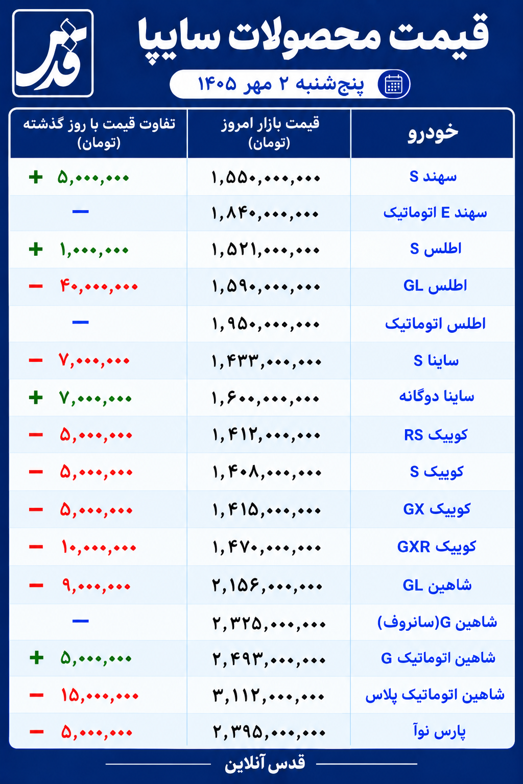 قیمت محصولات سایپا امروز پنجشنبه ۲ مهر ۱۴۰۵/ کاهش ۴۰ میلیون تومانی اطلس GL