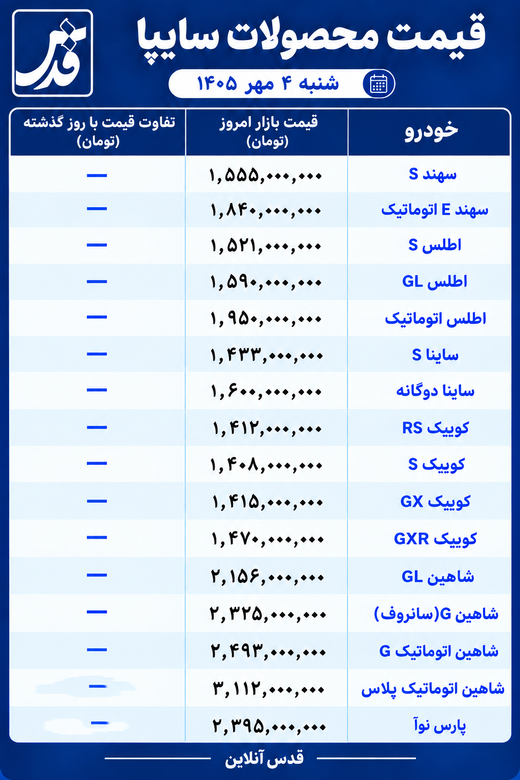 قیمت محصولات سایپا امروز شنبه ۴ مهر ۱۴۰۵/ بازار خودرو بدون کوچکترین نوسان