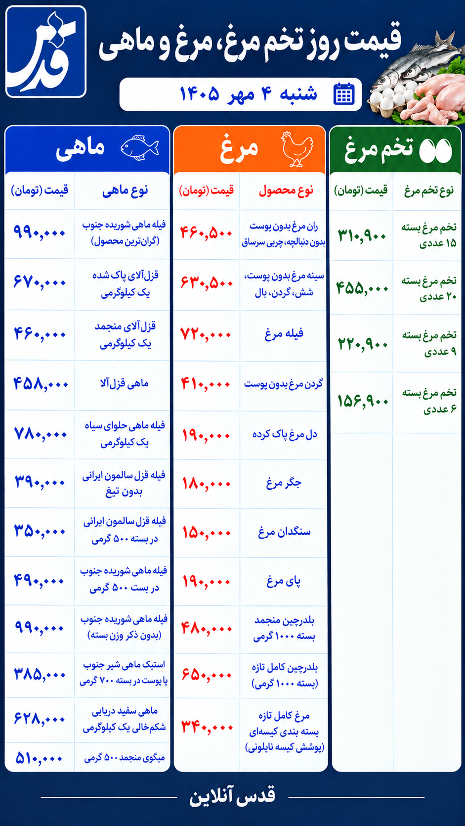 قیمت مرغ، تخم‌مرغ و ماهی امروز شنبه ۴ مهر ۱۴۰۵/ ماهی قزل‌آلا ۴۶۰ هزار تومان