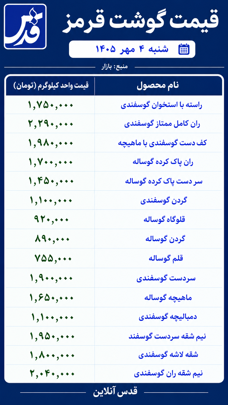 قیمت گوشت قرمز امروز شنبه ۴ مهر ۱۴۰۵/ نیم‌شقه ران گوسفندی نیز ۲ میلیون و ۴۰ هزار تومان