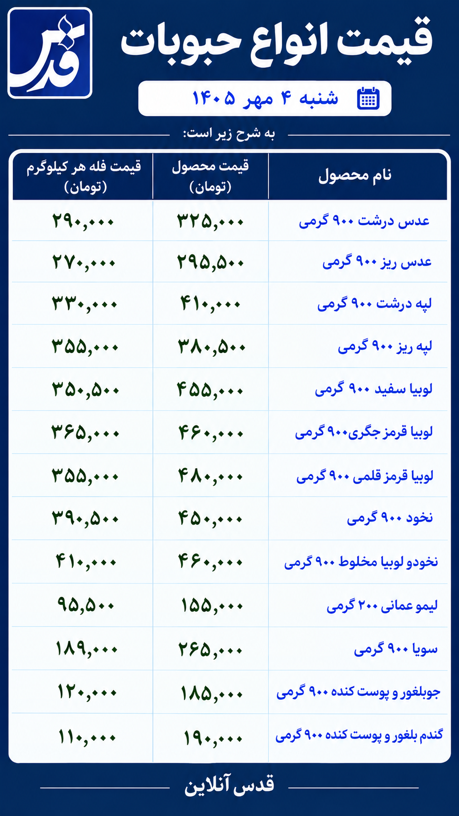 قیمت حبوبات امروز شنبه ۴ مهر ۱۴۰۵/ لپه ۳۳۰ هزار تومان شد