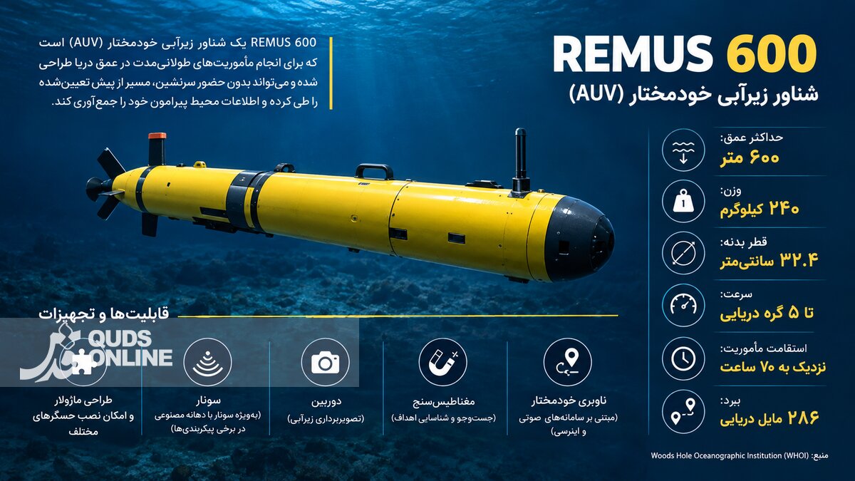 REMUS ۶۰۰ چیست؟ زیردریایی خودمختاری که تا عمق ۶۰۰ متری می‌رود + اینفوگرافیک