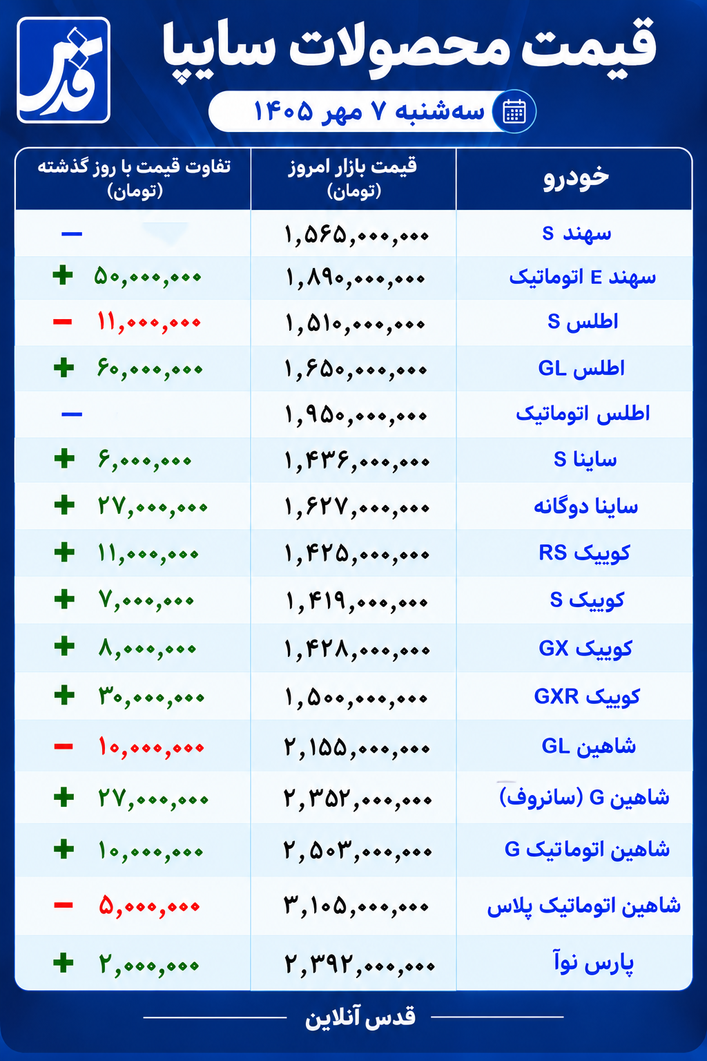 قیمت محصولات سایپا امروز سه‌شنبه ۷ مهر ۱۴۰۵/ افزایش قیمت ۶۰ میلیون تومان اطلس