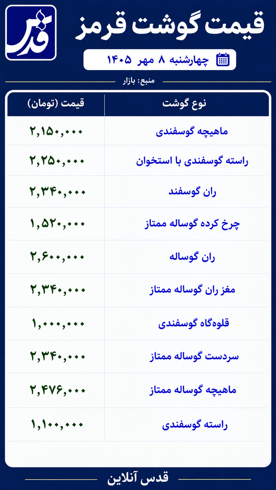 قیمت گوشت قرمز چهارشنبه ۸ مهر ۱۴۰۵/ گوشت ران گوساله ۲ میلیون و ۶۰۰ هزار تومان شد