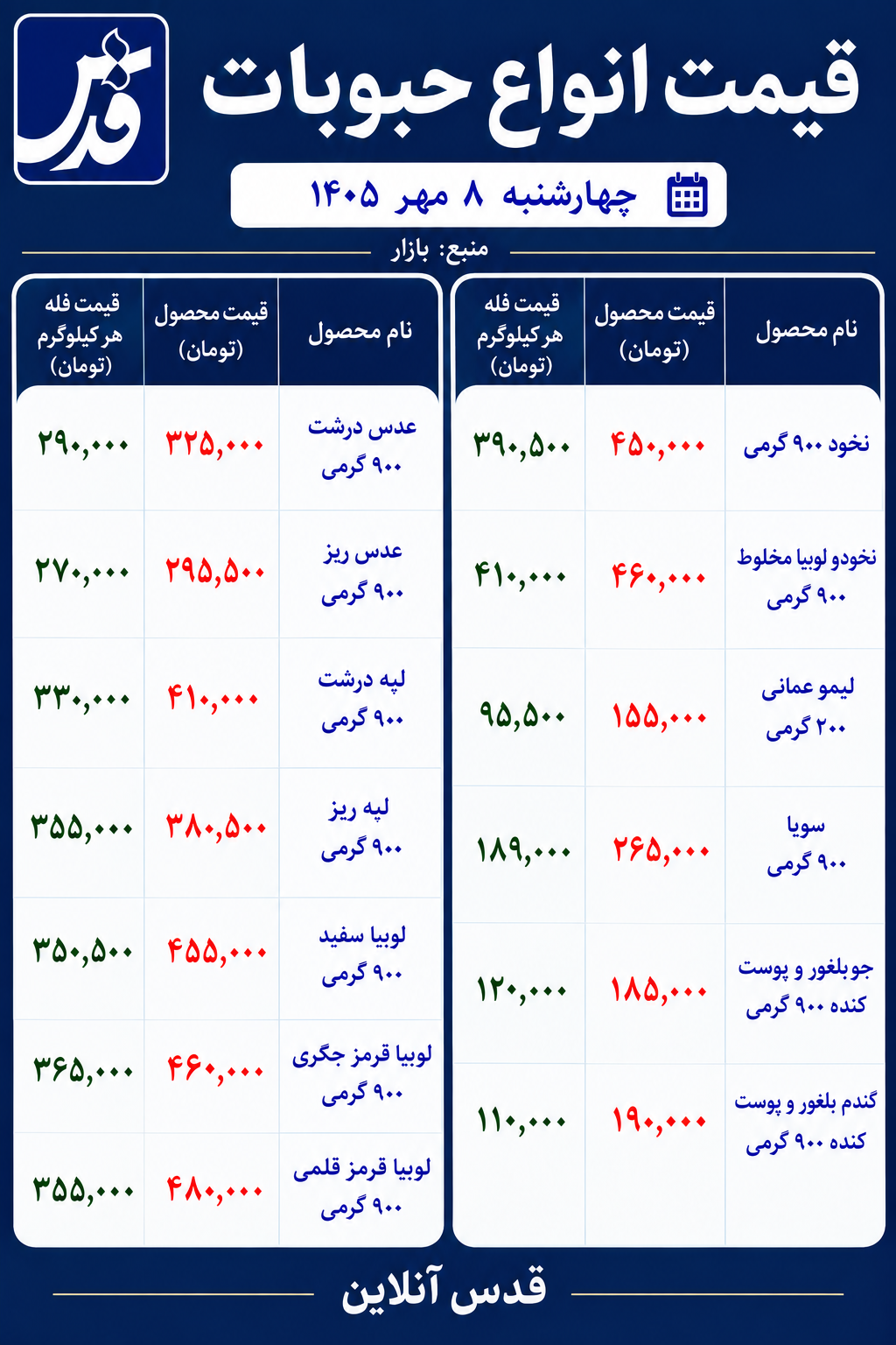 قیمت حبوبات امروز چهارشنبه ۸ مهر ۱۴۰۵/ عدس امروز چند شد؟