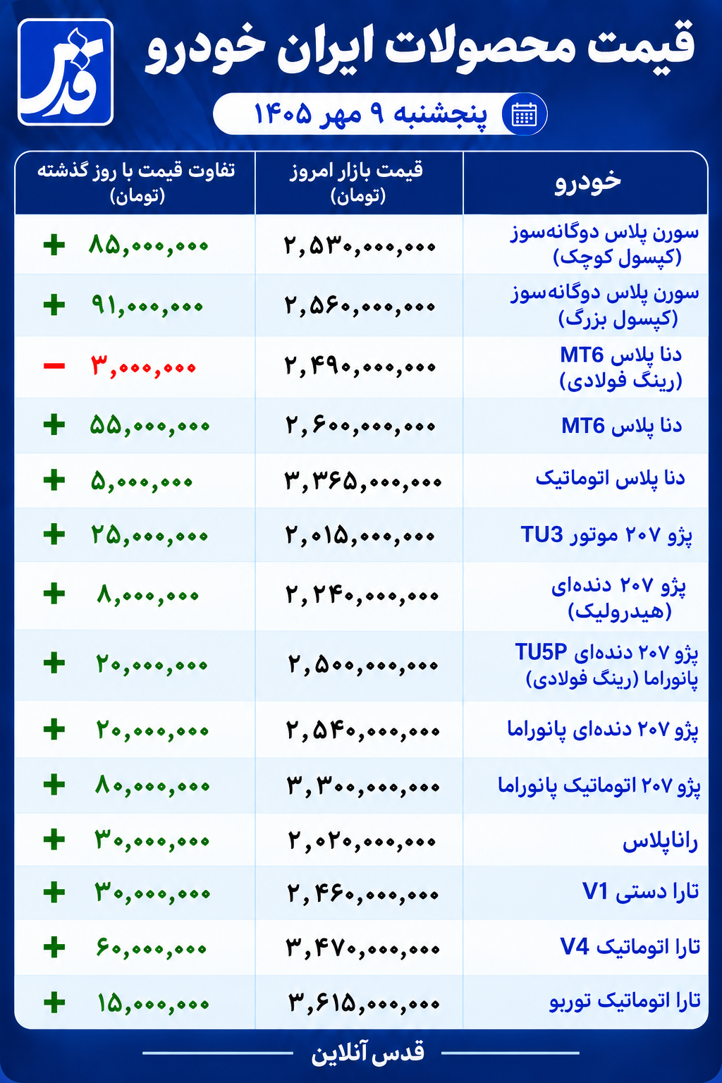قیمت محصولات ایران خودرو پنجشنبه ۹ مهر ۱۴۰۵/ افزایش بیش از ۹۰ میلیون تومانی سورن پلاس