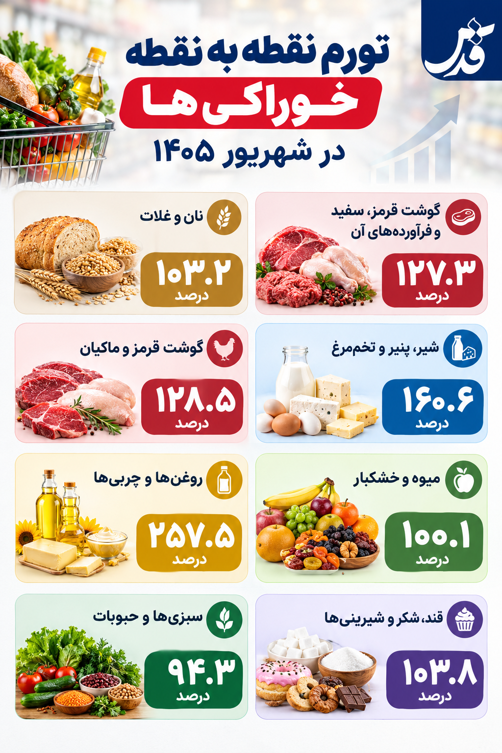 اینفوگرافیک| روغن صدرنشین گرانی