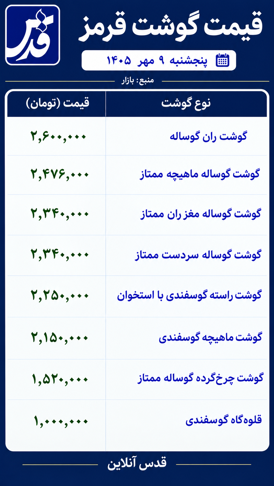 قیمت گوشت قرمز پنجشنبه ۹ مهر ۱۴۰۵/ گوشت چرخکرده امروز چند شد؟