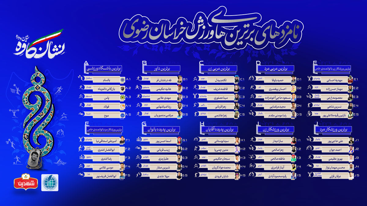 نامزدهای سومین دوره نشان کاوه مشخص شدند؛ معرفی ۵۰ نامزد در ۱۰ بخش