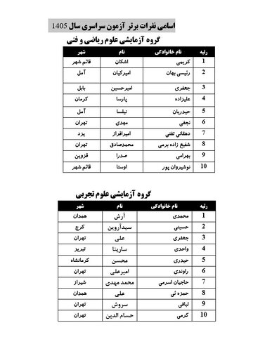 اسامی برترهای کنکور ۱۴۰۵ اعلام شد  /  نتایج اولیه فردا منتشر می‌شود