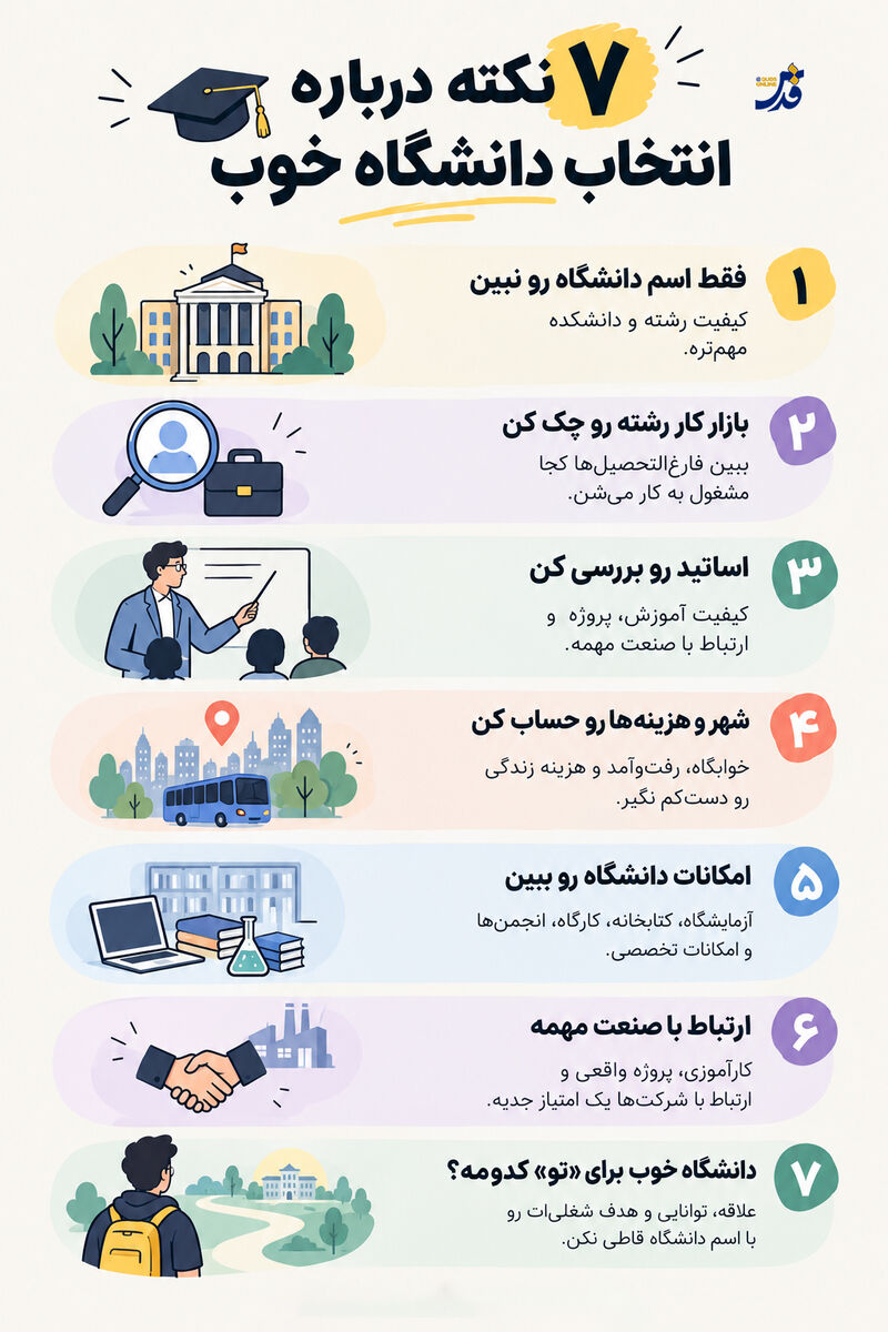 ۷ نکته برای انتخاب دانشگاه خوب