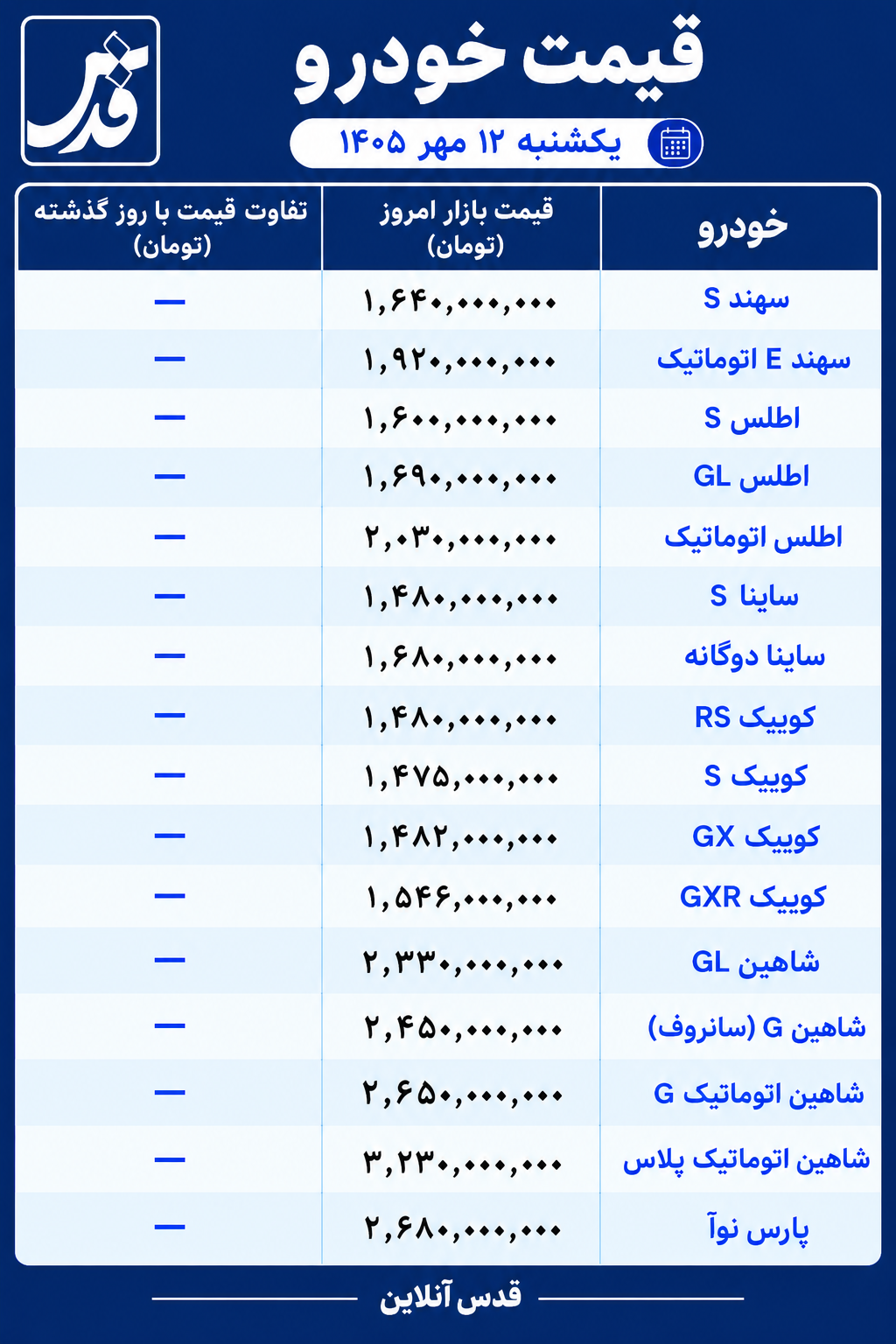 قیمت محصولات سایپا امروز یکشنبه ۱۲ مهر ۱۴۰۵/ بازار بدون تغییر ماند + جدول قیمت