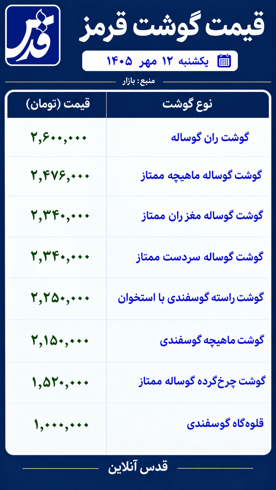 قیمت گوشت قرمز امروز یکشنبه ۱۲ مهر ۱۴۰۵/ ماهیچه ممتاز ۲ میلیون و ۴۷۶ هزار تومان