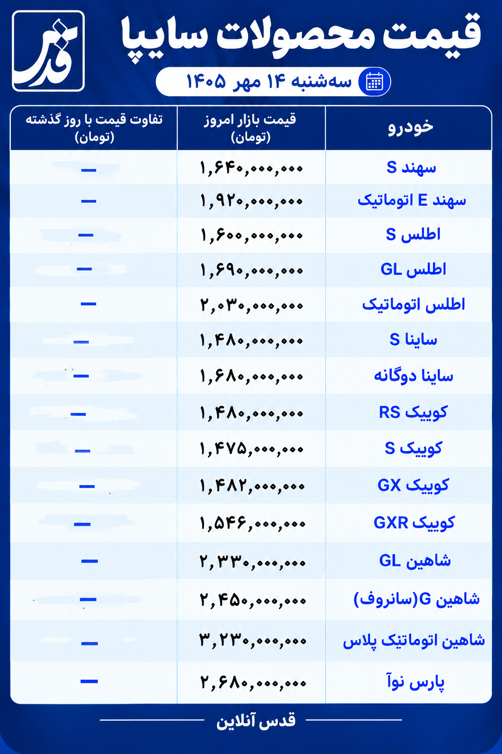 قیمت محصولات سایپا امروز سهشنبه ۱۴ مهر ۱۴۰۵/ شاهین اتومات ۳ میلیارد و ۲۳۰ میلیون تومان
