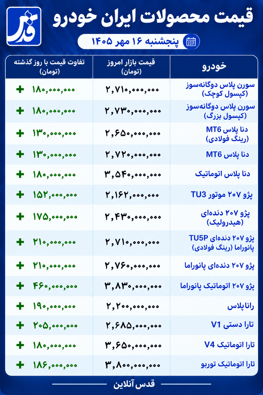 قیمت محصولات ایران خودرو امروز پنجشنبه ۱۶ مهر ۱۴۰۵/ صعود طوفانی بازار خودرو