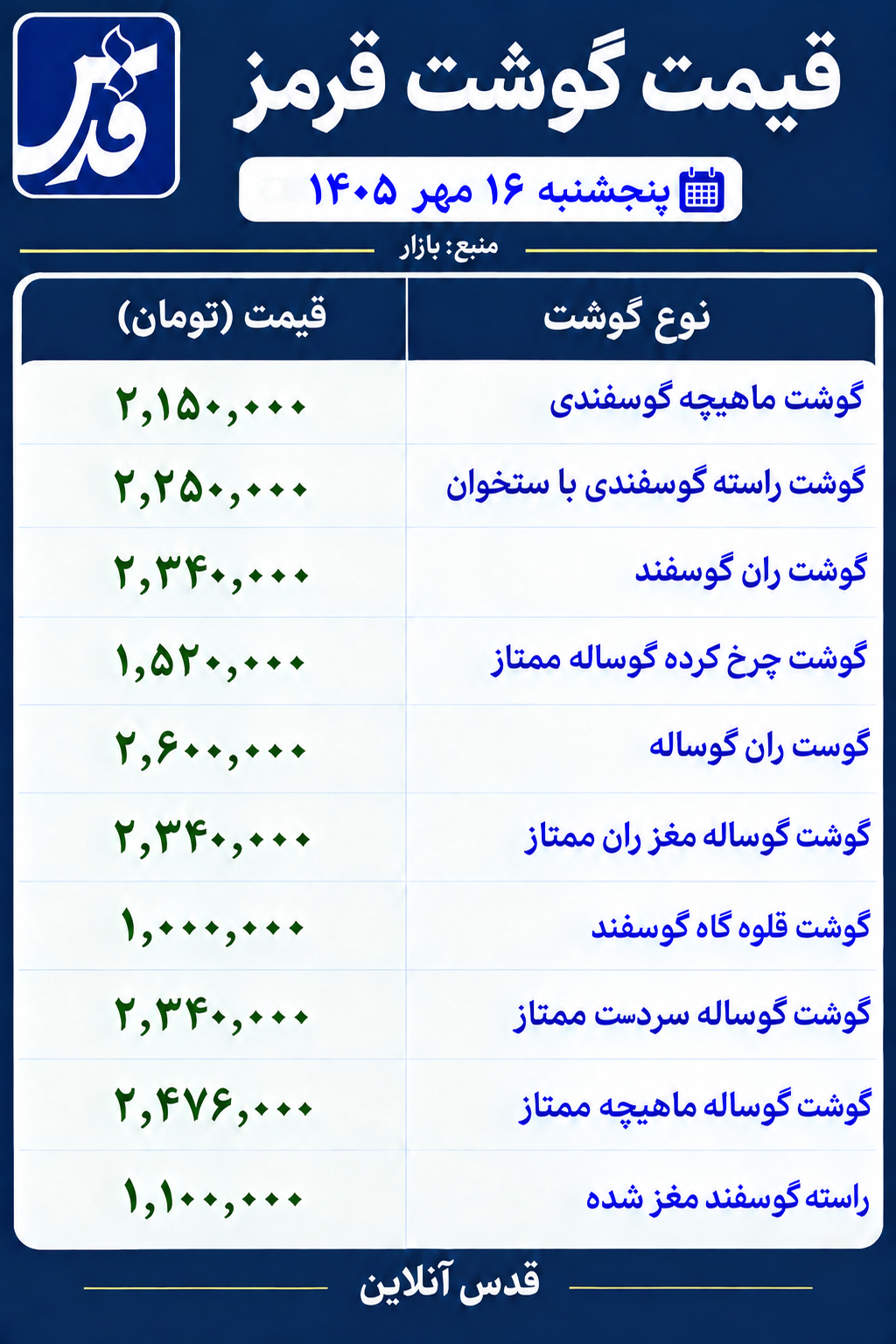 قیمت گوشت قرمز امروز پنجشنبه ۱۶ مهر ۱۴۰۵/ قلوهگاه گوسفند یک میلیون تومان