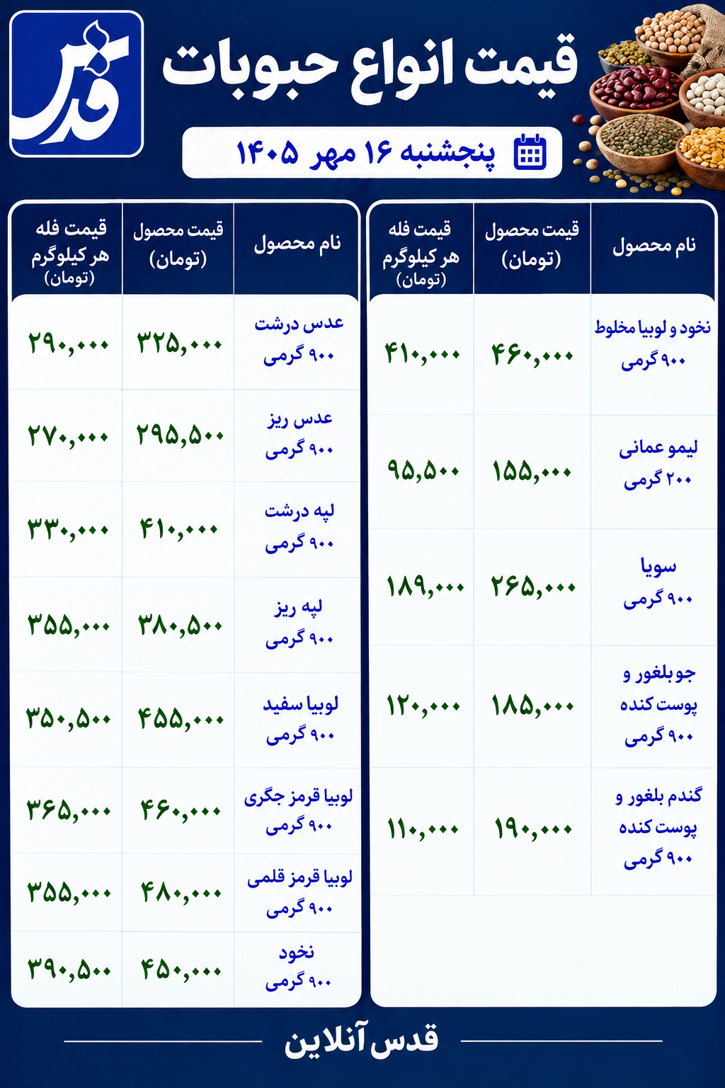 قیمت حبوبات امروز پنجشنبه ۱۶ مهر ۱۴۰۵/ لوبیا قرمز ۴۸۰ هزار تومان شد