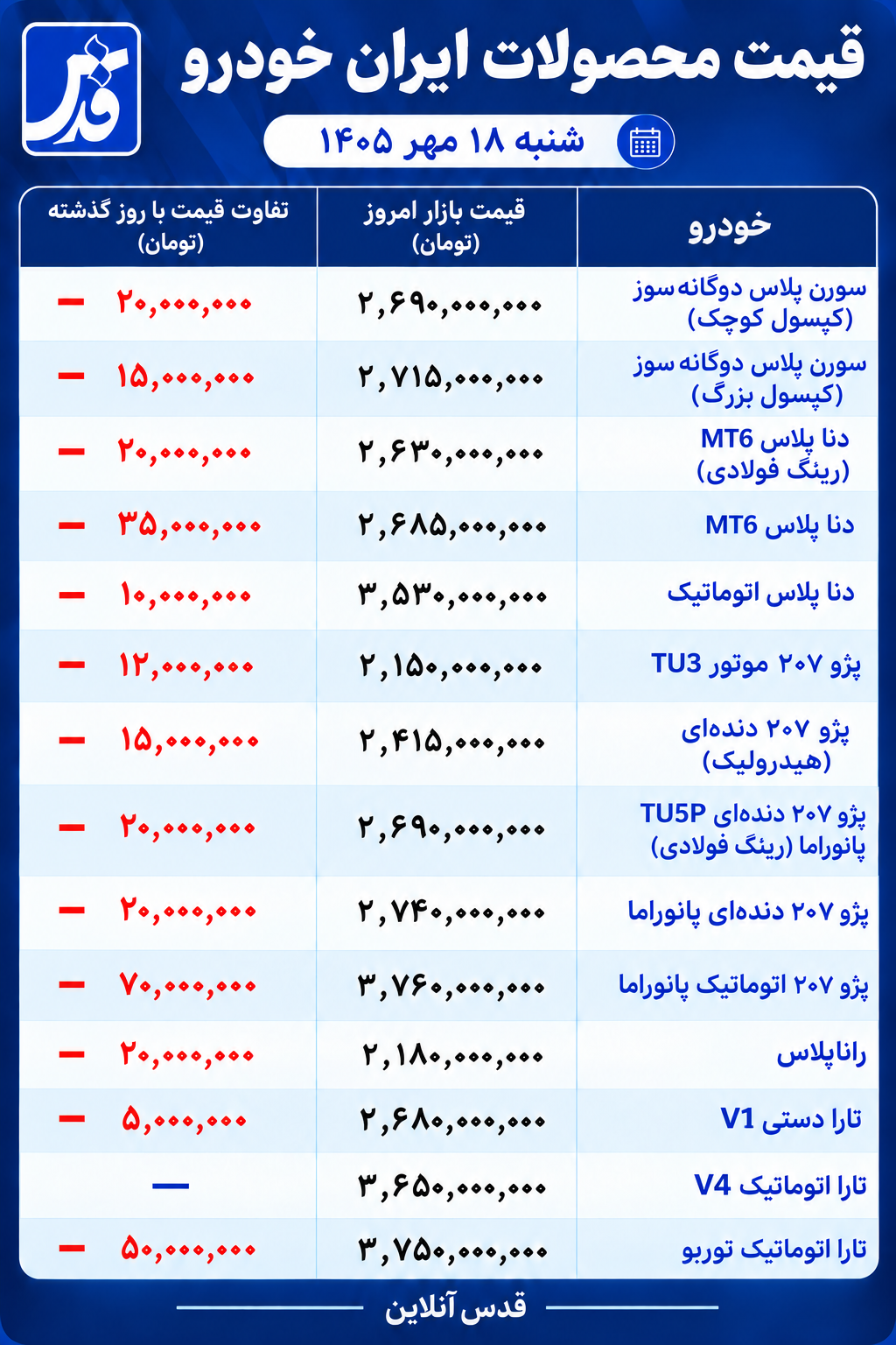 قیمت محصولات ایران خودرو امروز شنبه ۱۸ مهر ۱۴۰۵/ خودرو در مدار نزول