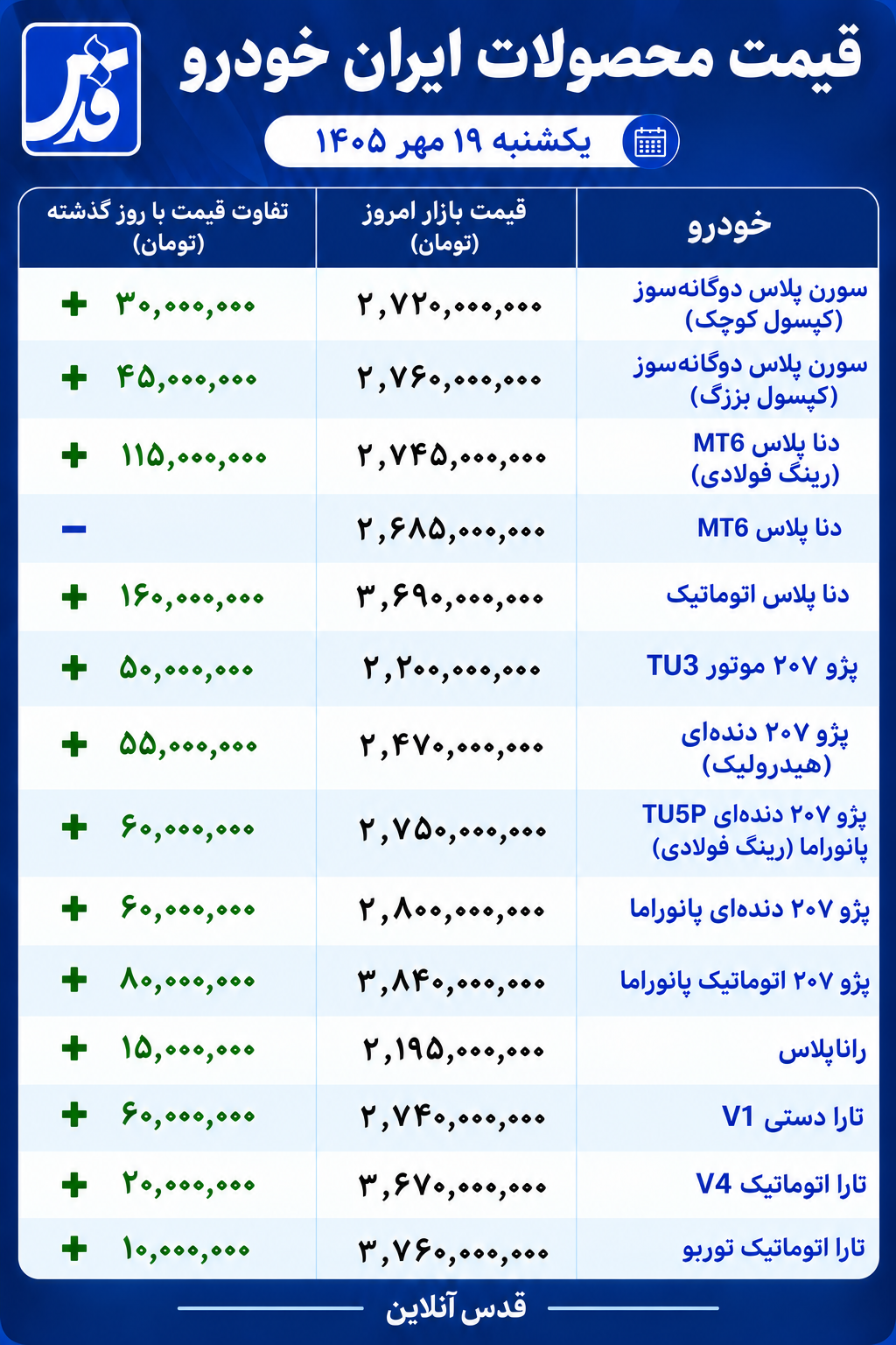 قیمت محصولات ایران‌ خودرو امروز یکشنبه ۱۹ مهر ۱۴۰۵/ افزایش ۱۱۵ میلیون تومانی دناپلاس
