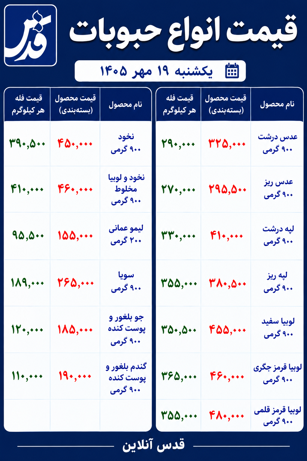 قیمت حبوبات امروز یکشنبه ۱۹ مهر ۱۴۰۵/ عدس، لوبیا و نخود کیلویی چند؟