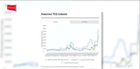 جهش سنگین قیمت نفت در ساعات اخیر