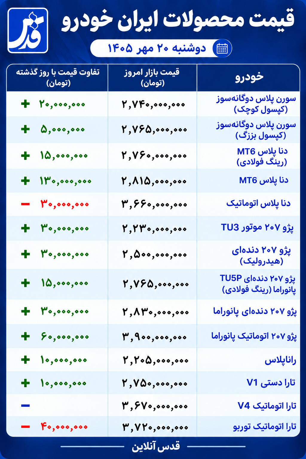 قیمت محصولات ایران خودرو امروز دوشنبه ۲۰ مهر ۱۴۰۵/ دنا پلاس ۱۳۰ میلیون تومان گران شد